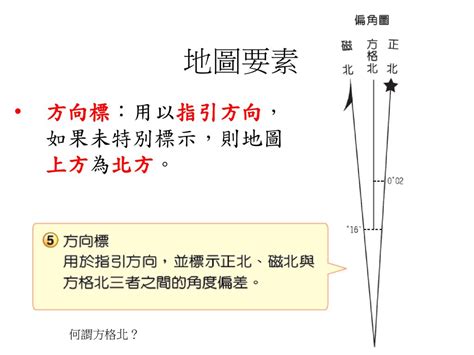 方格北|地圖認識